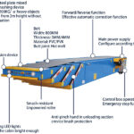 telescopic belt conveyor