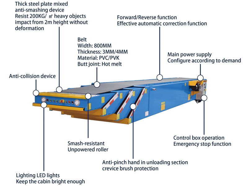 Design and Structure of Modern Telescopic Conveyors